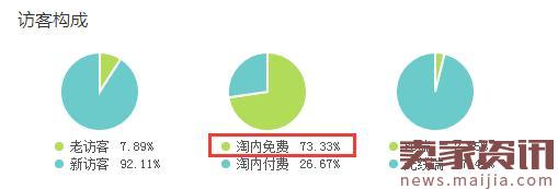 淘寶店鋪爆款怎么打造？