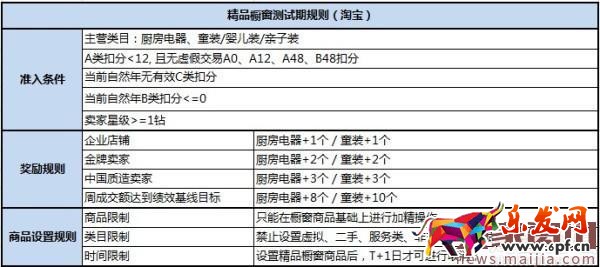 精品櫥窗規(guī)則明細(xì)有哪些？怎么設(shè)置？