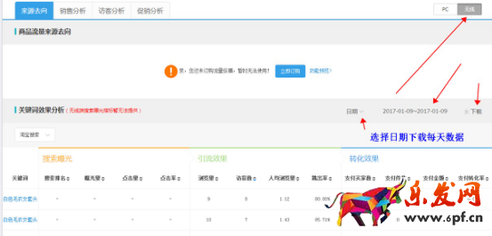 如何優(yōu)化標(biāo)題才會(huì)導(dǎo)致流量上升？