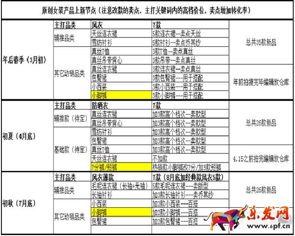 春節(jié)女裝上新