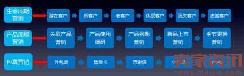 微商如何維護(hù)好老顧客？