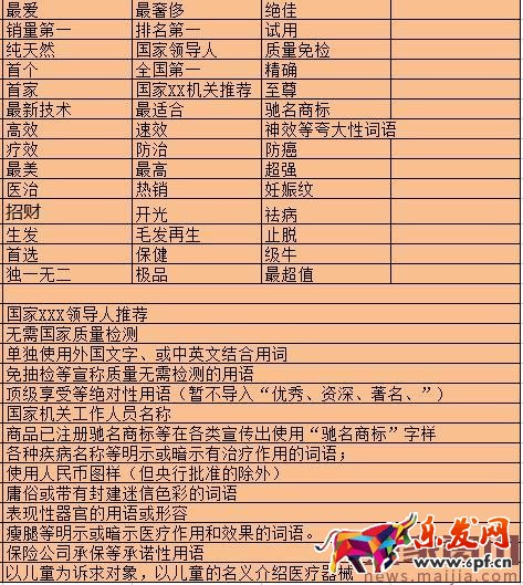 淘寶關(guān)鍵詞必須規(guī)避的廣告法敏感詞