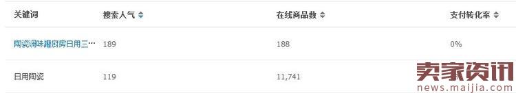 淘寶寶貝類目怎么更換？