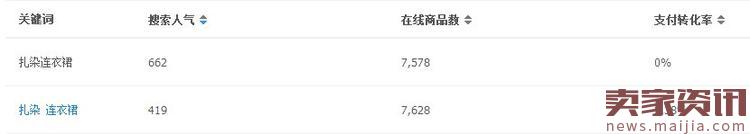 淘寶寶貝類目怎么更換？