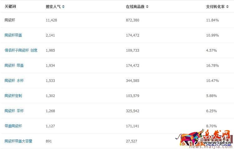 淘寶寶貝類目怎么更換？