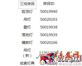 2017年“38天貓女王節(jié)”招商規(guī)則 2017年“38天貓女王節(jié)”招商規(guī)則