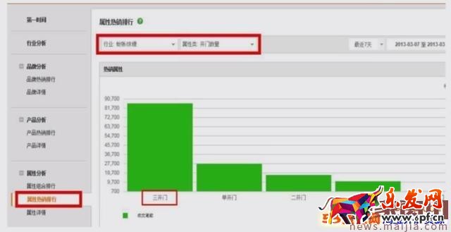 淘寶類目流量怎么優(yōu)化？