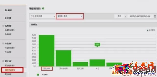 淘寶類目流量怎么優(yōu)化？