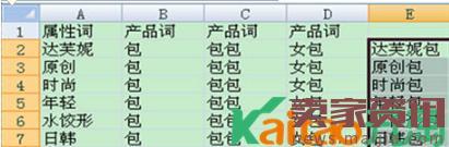 淘寶刷單關鍵詞選詞渠道