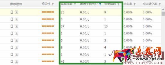 2017直通車選詞，技巧都在這了