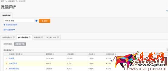 2017直通車選詞，技巧都在這了
