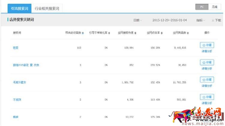 2017年中小賣家的女裝店鋪該怎么運(yùn)營？
