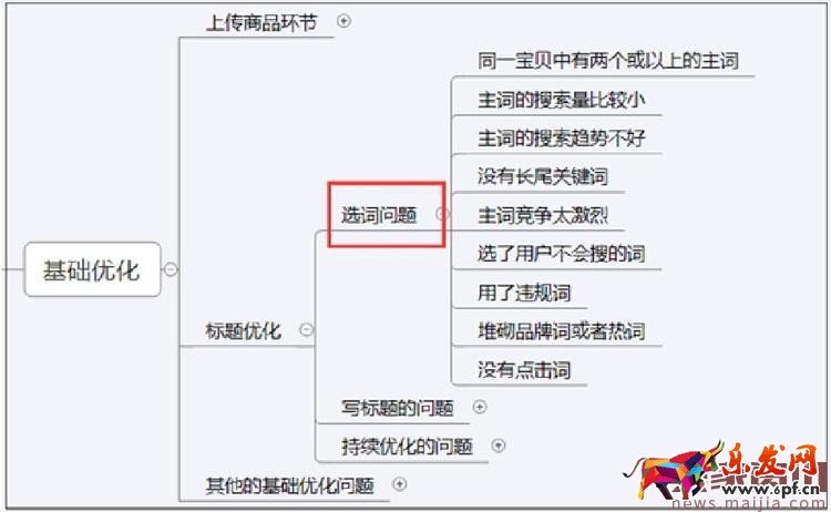 2017年中小賣家的女裝店鋪該怎么運(yùn)營？