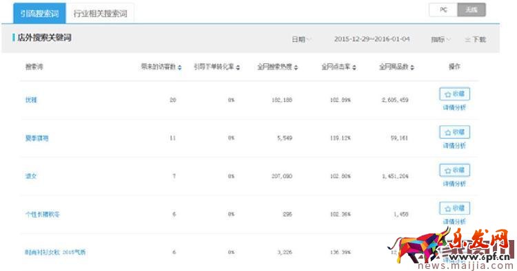 2017年中小賣家的女裝店鋪該怎么運(yùn)營？