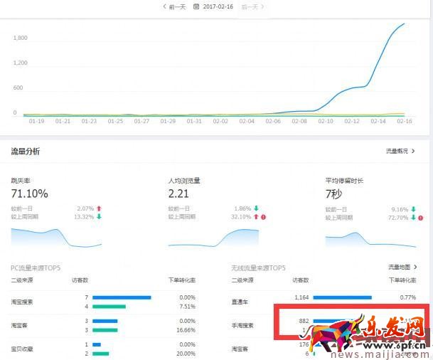 實(shí)操:小店鋪7天搜索訪客過(guò)1000的方法