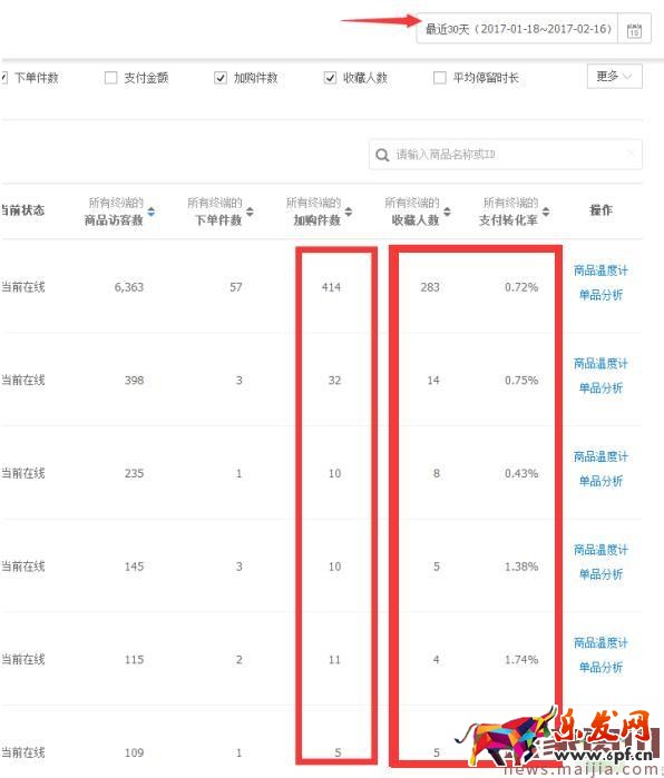實(shí)操:小店鋪7天搜索訪客過(guò)1000的方法