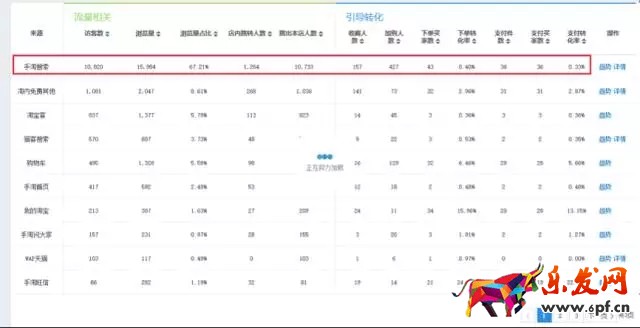 淘寶店鋪轉(zhuǎn)化率