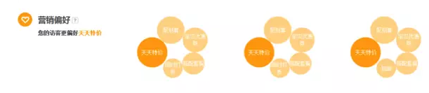 淘寶店鋪轉(zhuǎn)化率