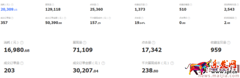 鉆展的操作思路,提升點(diǎn)擊率很簡單,這里有妙招