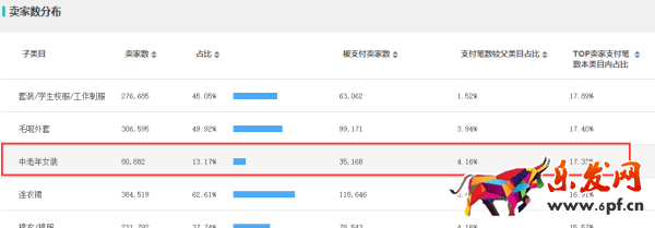 數(shù)據(jù)分析