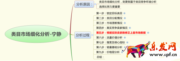 數(shù)據(jù)分析