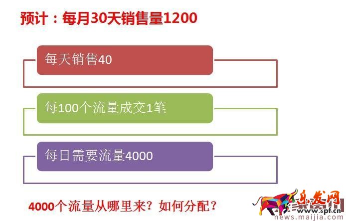 一個優(yōu)秀運營擁有哪些網(wǎng)店運營技巧？