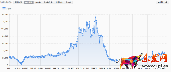 淘寶店鋪實(shí)操