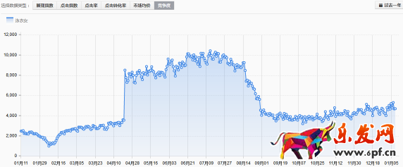 淘寶實(shí)操案例