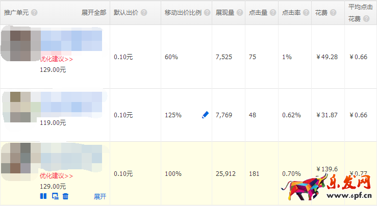 淘寶實(shí)操案例