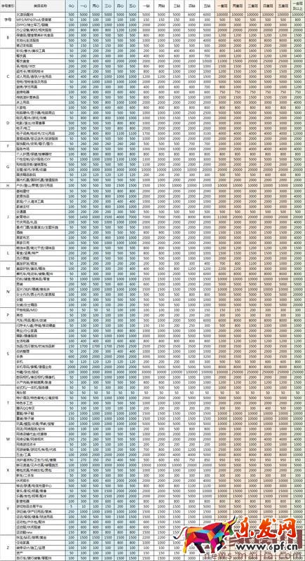 2017最新淘寶信譽(yù)等級(jí)表圖