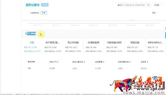 如何發(fā)布寶貝才能引來(lái)免費(fèi)流量？