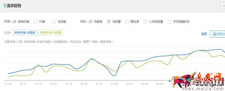 3鉆閑置店鋪起死回生的實(shí)操過程