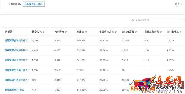 新的淘寶藍(lán)海類目怎么發(fā)掘？
