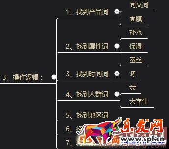 新的淘寶藍(lán)海類目怎么發(fā)掘？