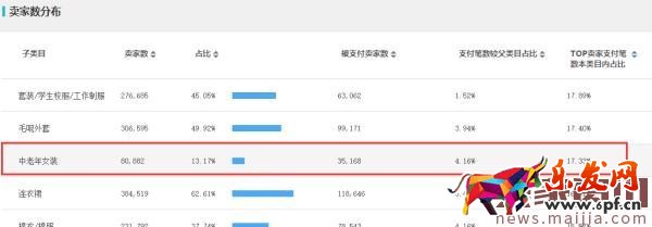 如何用數(shù)據(jù)分析出容易操作的細(xì)分市場(chǎng)？