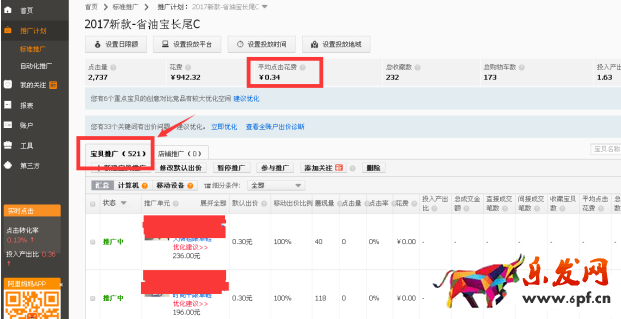 直通車測(cè)款