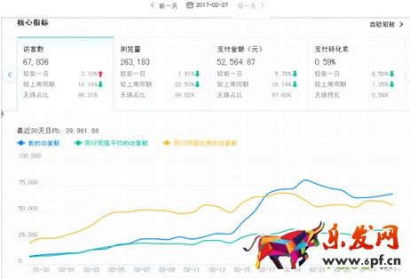 直通車測(cè)款