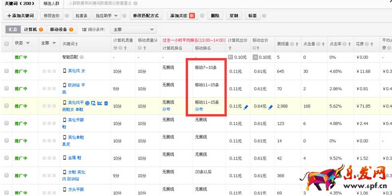 直通車測(cè)款