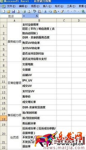 運(yùn)營(yíng)要具備哪些能力？金牌運(yùn)營(yíng)養(yǎng)成記