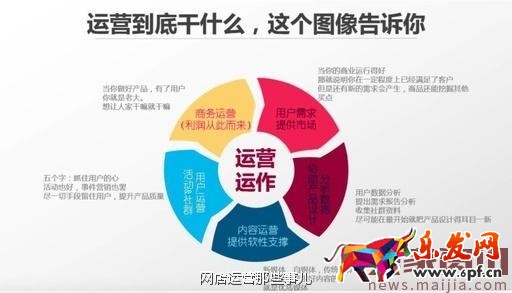 一個(gè)互聯(lián)網(wǎng)運(yùn)營必備的大局思路