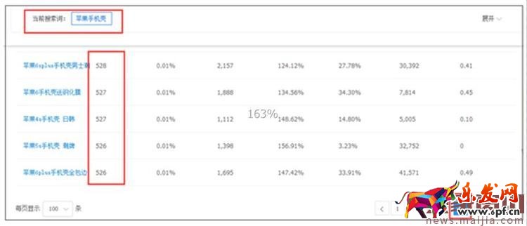 中小賣家如何快速獲得免費流量?