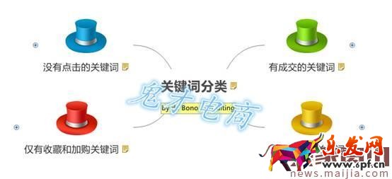 做好這三步，直通車燒的才更有價(jià)值