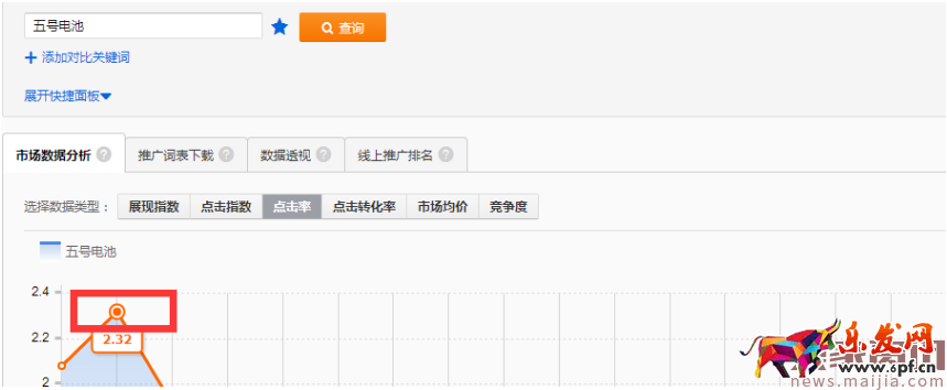 直通車分時(shí)螺旋遞加玩法[系列分享]