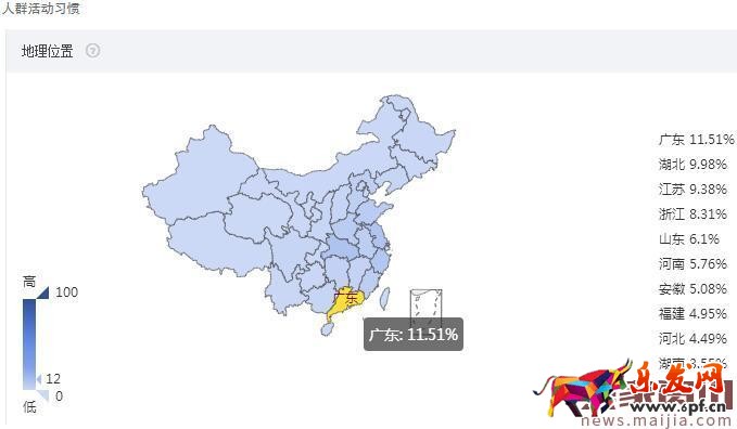 大行業(yè)需要好策略,食品類目這樣打爆款