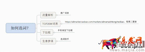 面對(duì)淘寶頻繁改革，中小賣家如何生存？2017直通車最新玩法