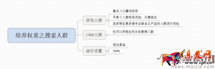 面對(duì)淘寶頻繁改革，中小賣家如何生存？2017直通車最新玩法