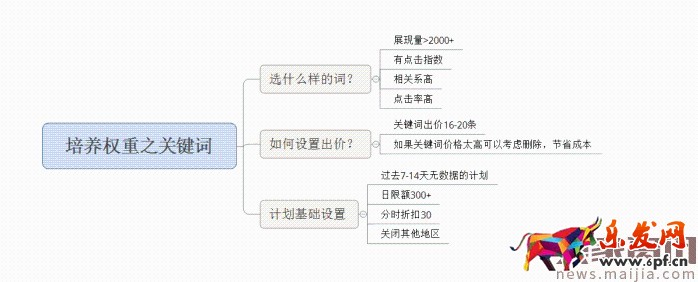 面對(duì)淘寶頻繁改革，中小賣家如何生存？2017直通車最新玩法