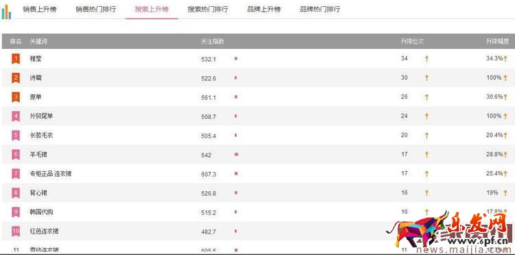 賣家必讀:新年來的流量高峰如何把握住?