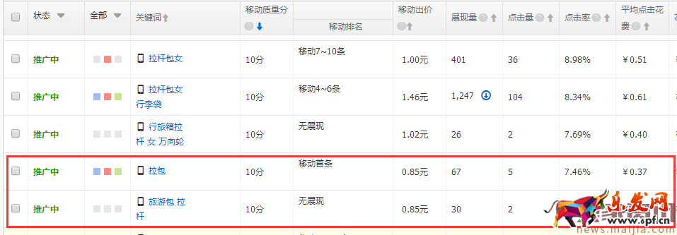 如何降低直通車平均點擊花費？