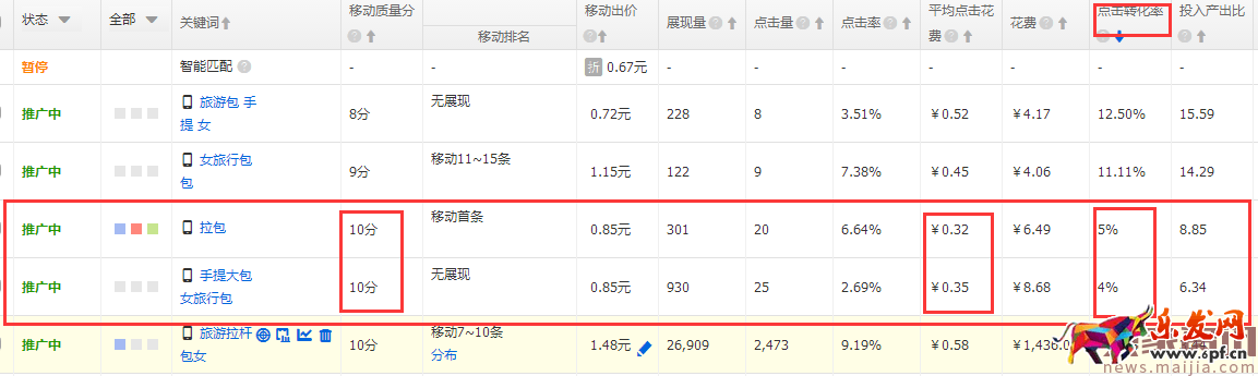如何降低直通車平均點擊花費？